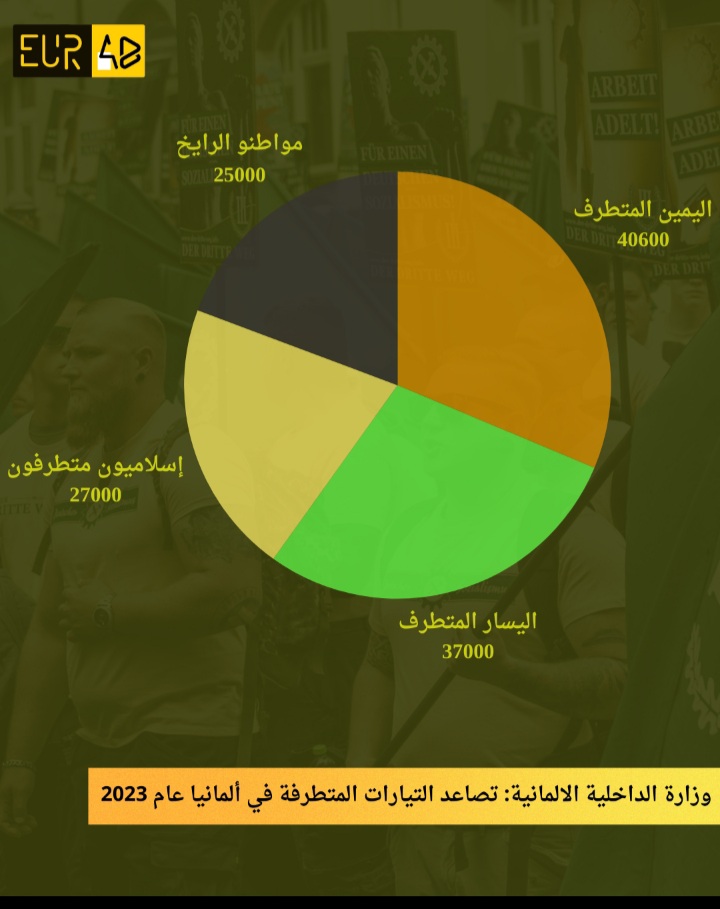 وزارة الداخلية الألمانية